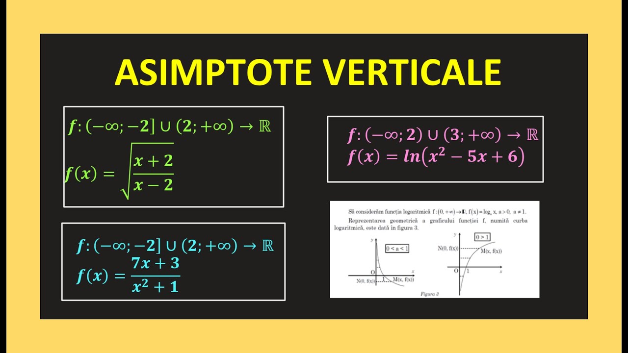 ASIMPTOTE VERTICALE CLASA  A 11 A ANALIZA MATEMATICA LIMITE LATERALE BAC FUNCTII CONTINUE EXERCITII