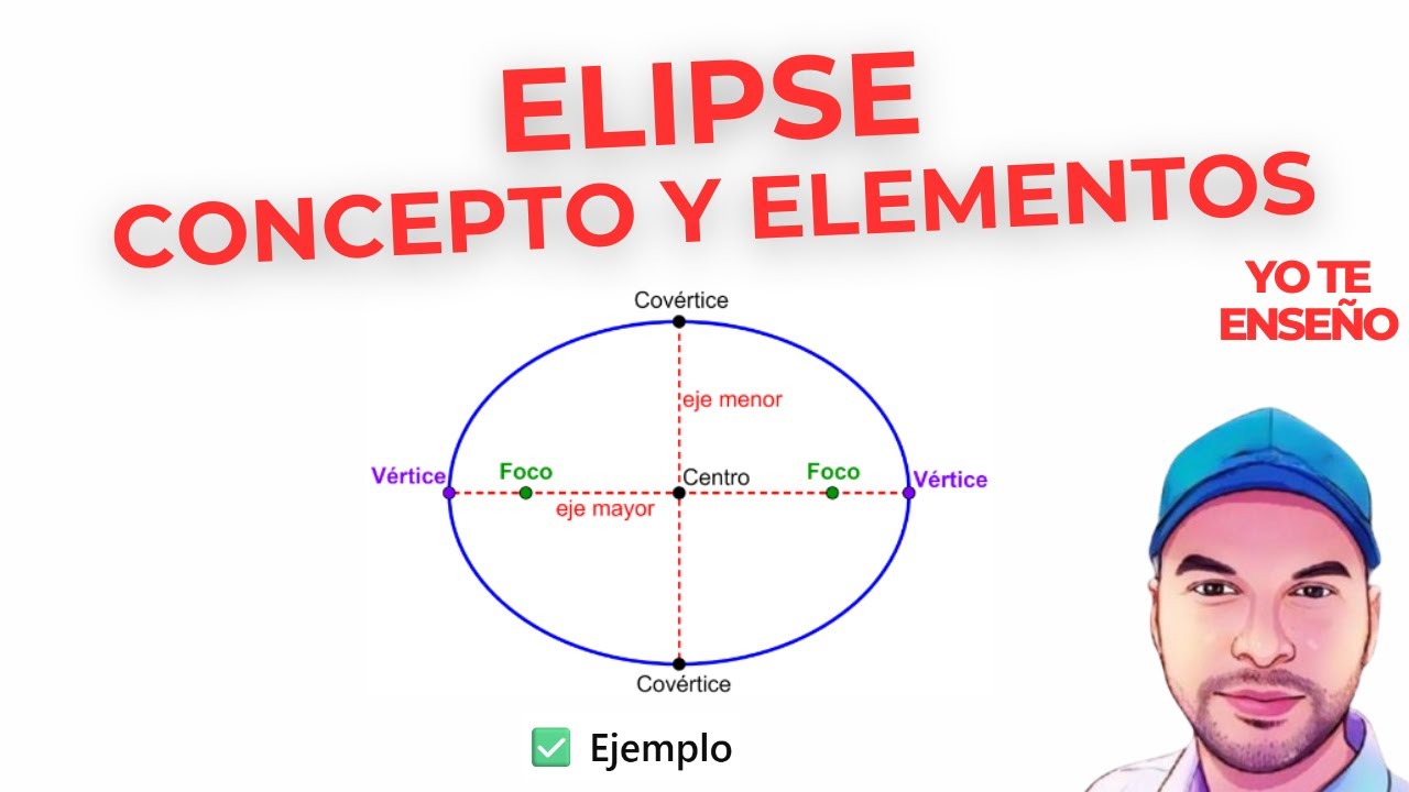 Elipse - INTRODUCCÍON |LUCHO PROFE|