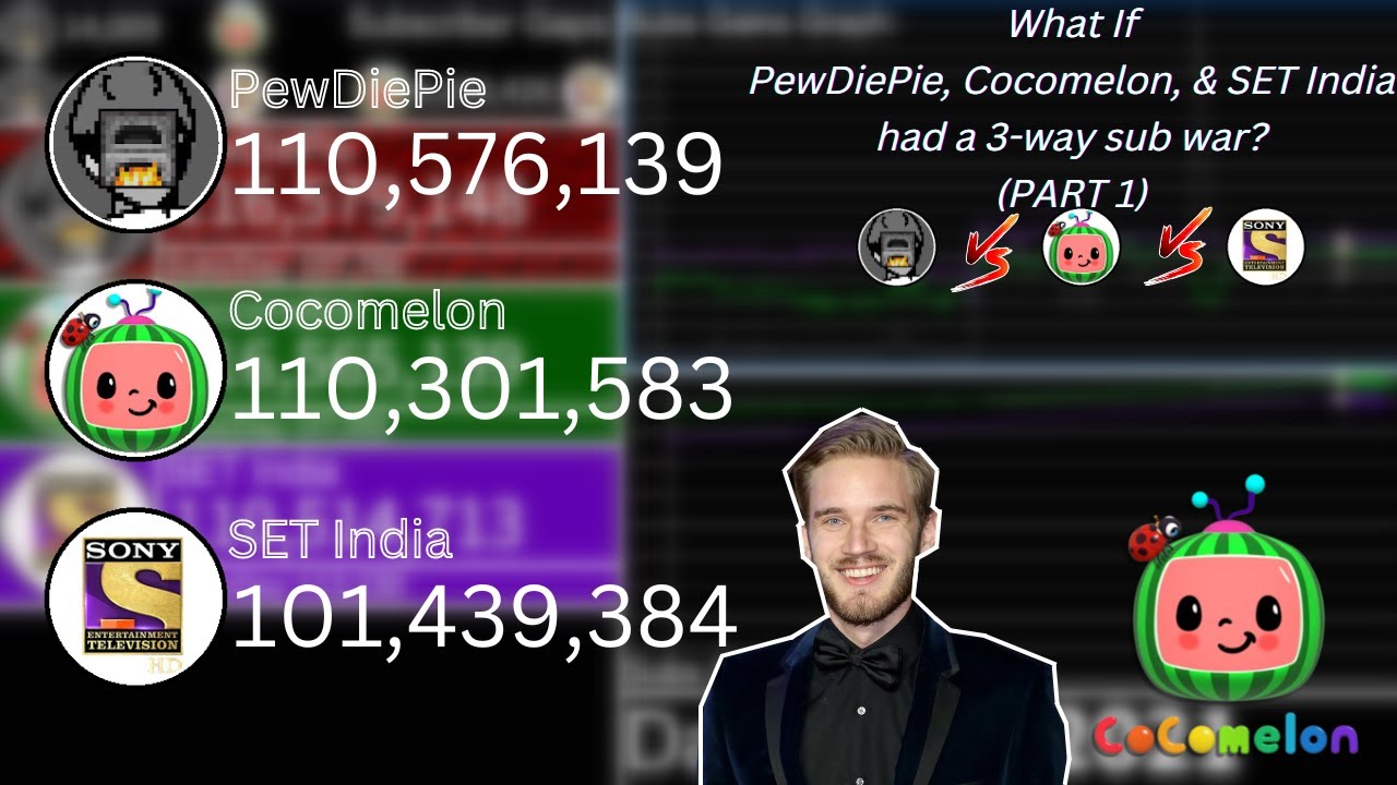 What If PewDiePie, Cocomelon, & SET India had a 3 way sub war? | DAILY DATA | Part 1