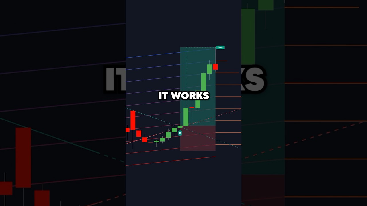 Best Trend Strategy This Year