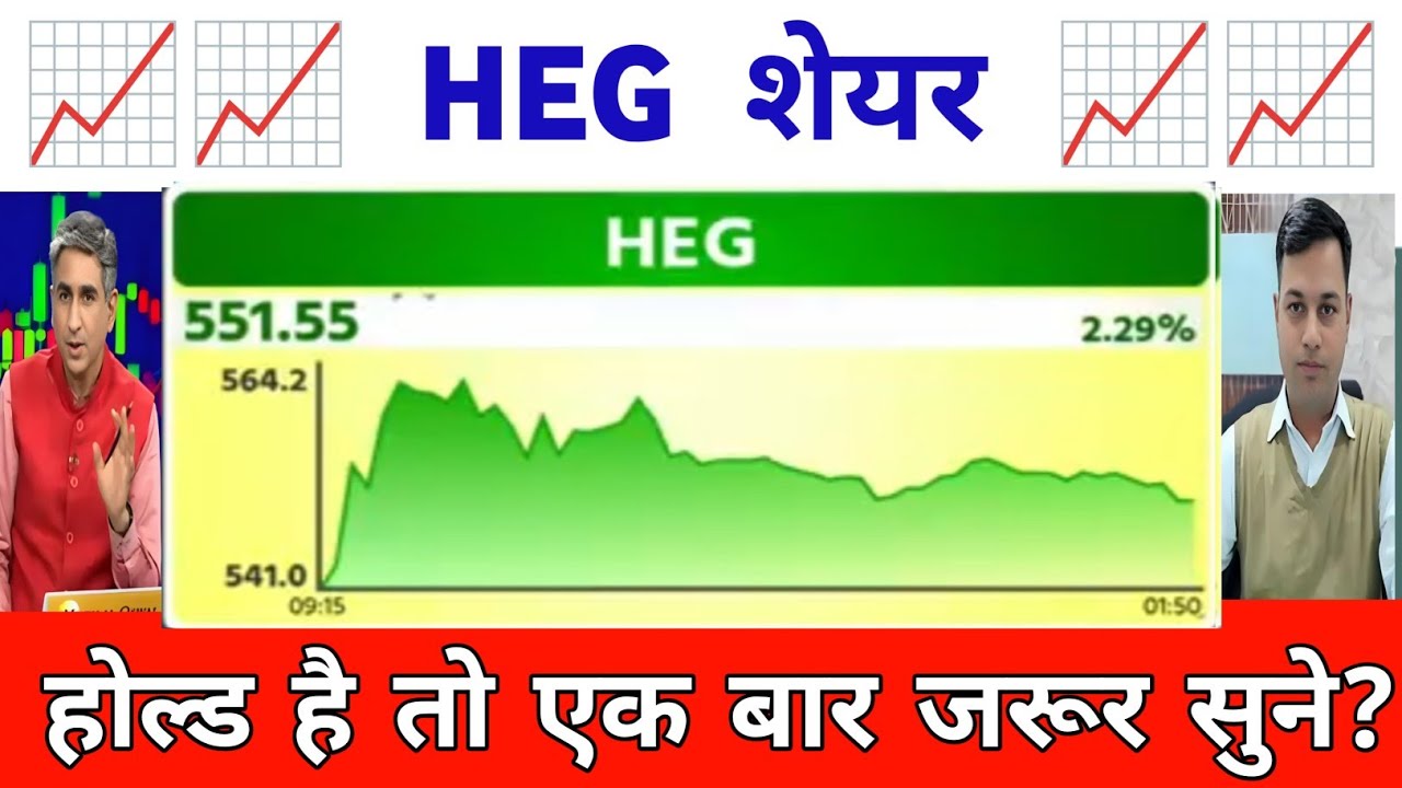HEG latest news | heg share analysis | heg share latest news 24 December 2025