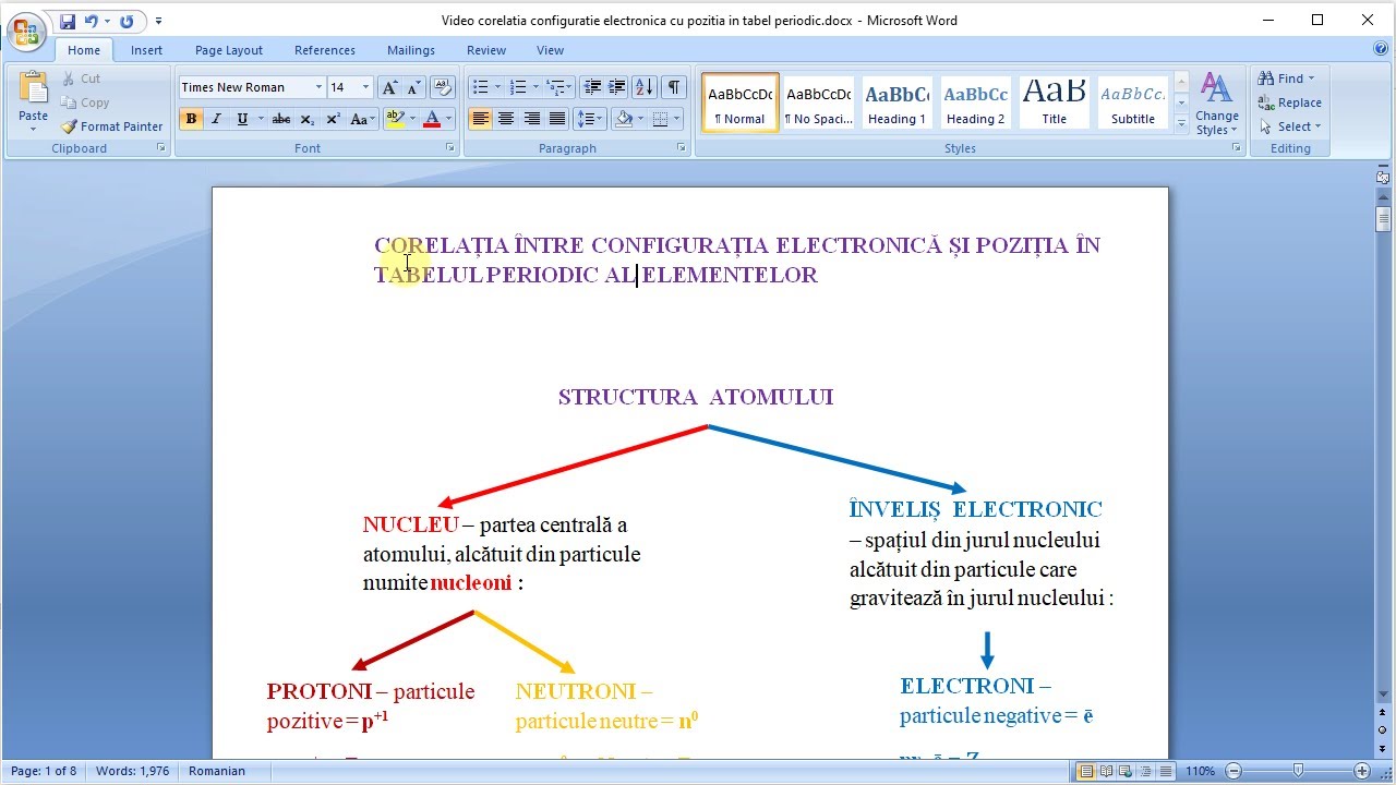 Configurația electronică și poziția unui element în tabelul periodic