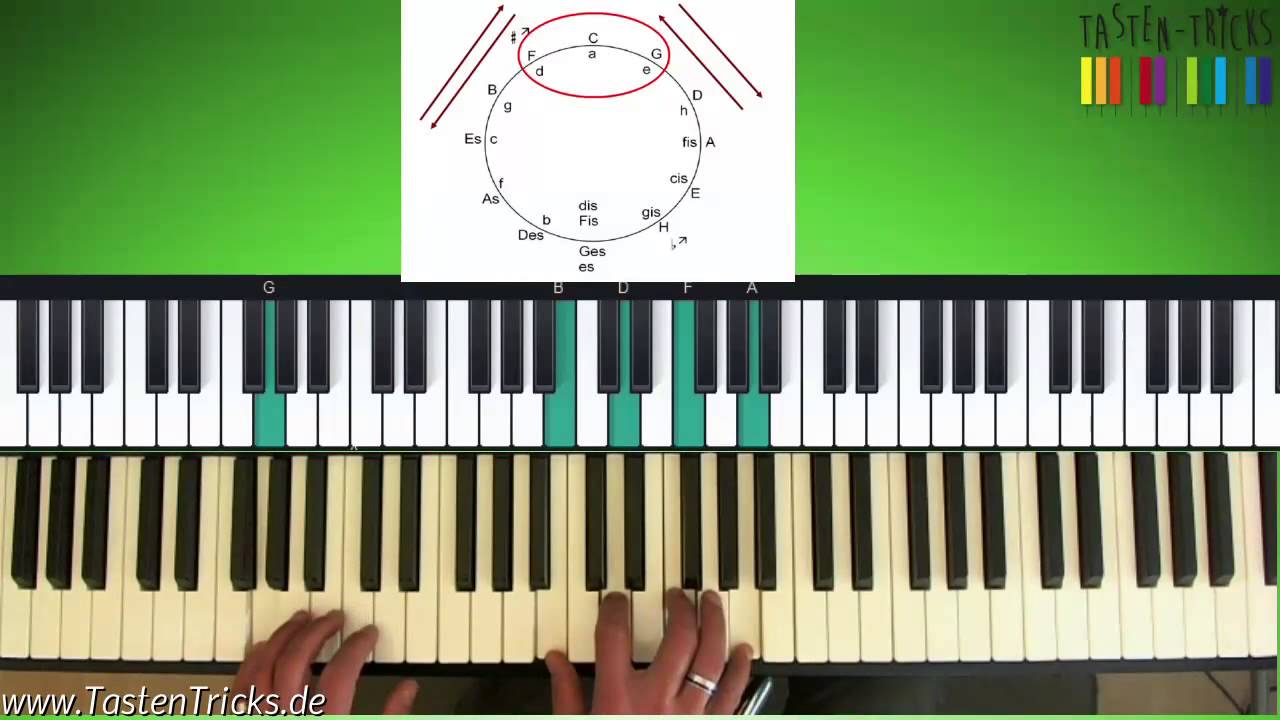 Simple Techniken für schöne Voicings