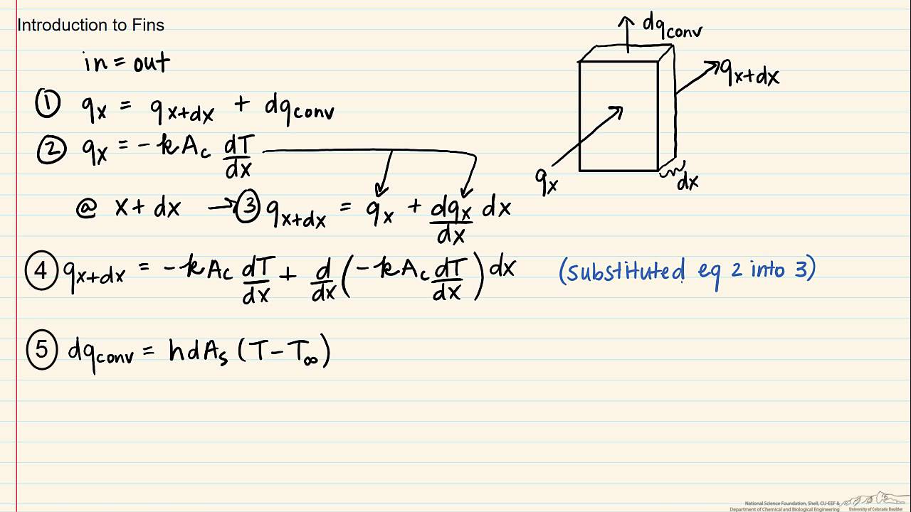 Introduction to Fins