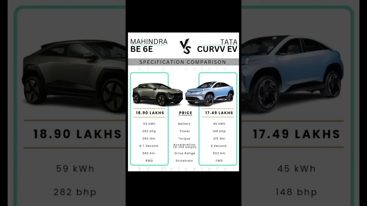 Mahindra BE6E vs Tata curvv ev |Mahindra EV vs Tata EV | Mahindra vs Tata #evsuv #mahindraelectric