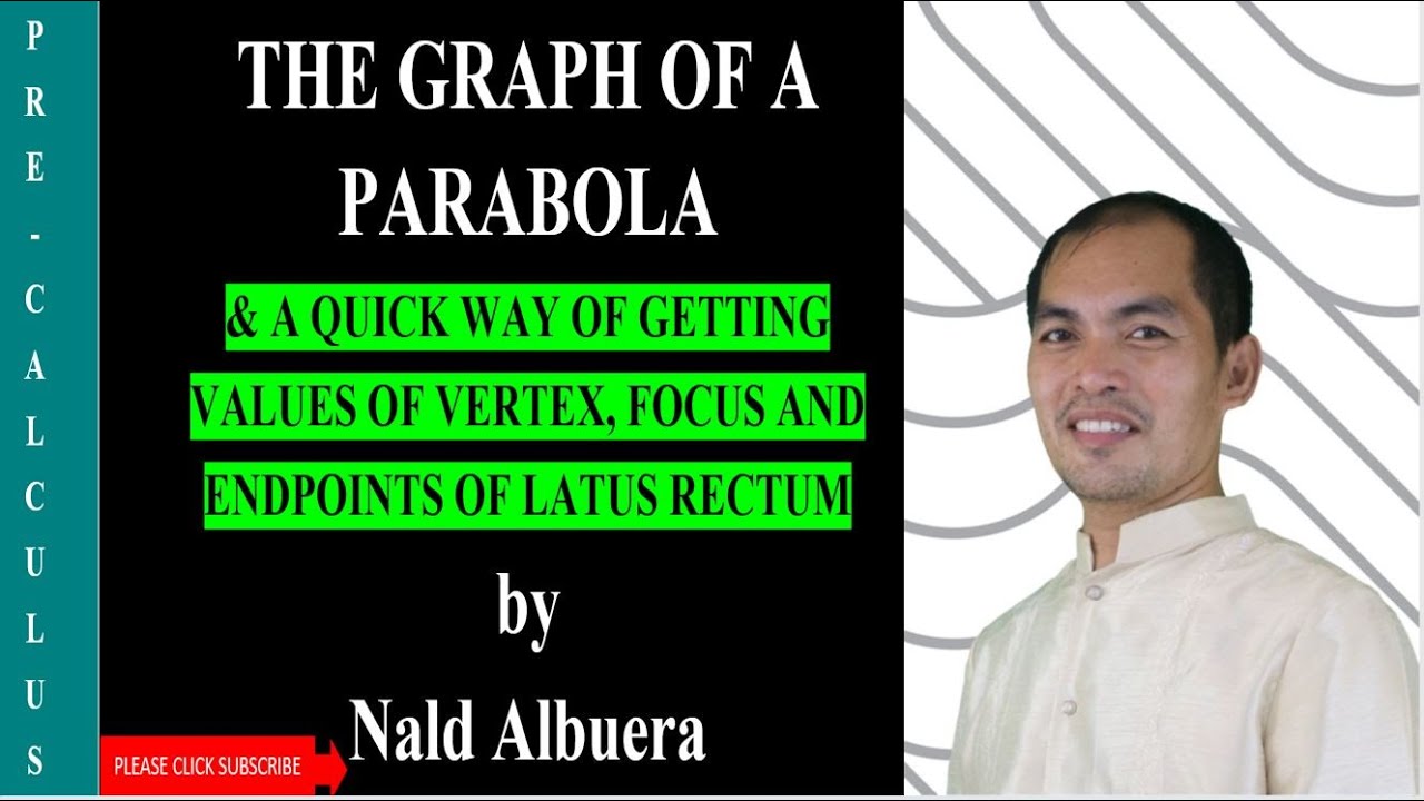 The Easiest of Graphing PARABOLA -& a quick way of getting values of vertex, focus & endpoints of LR