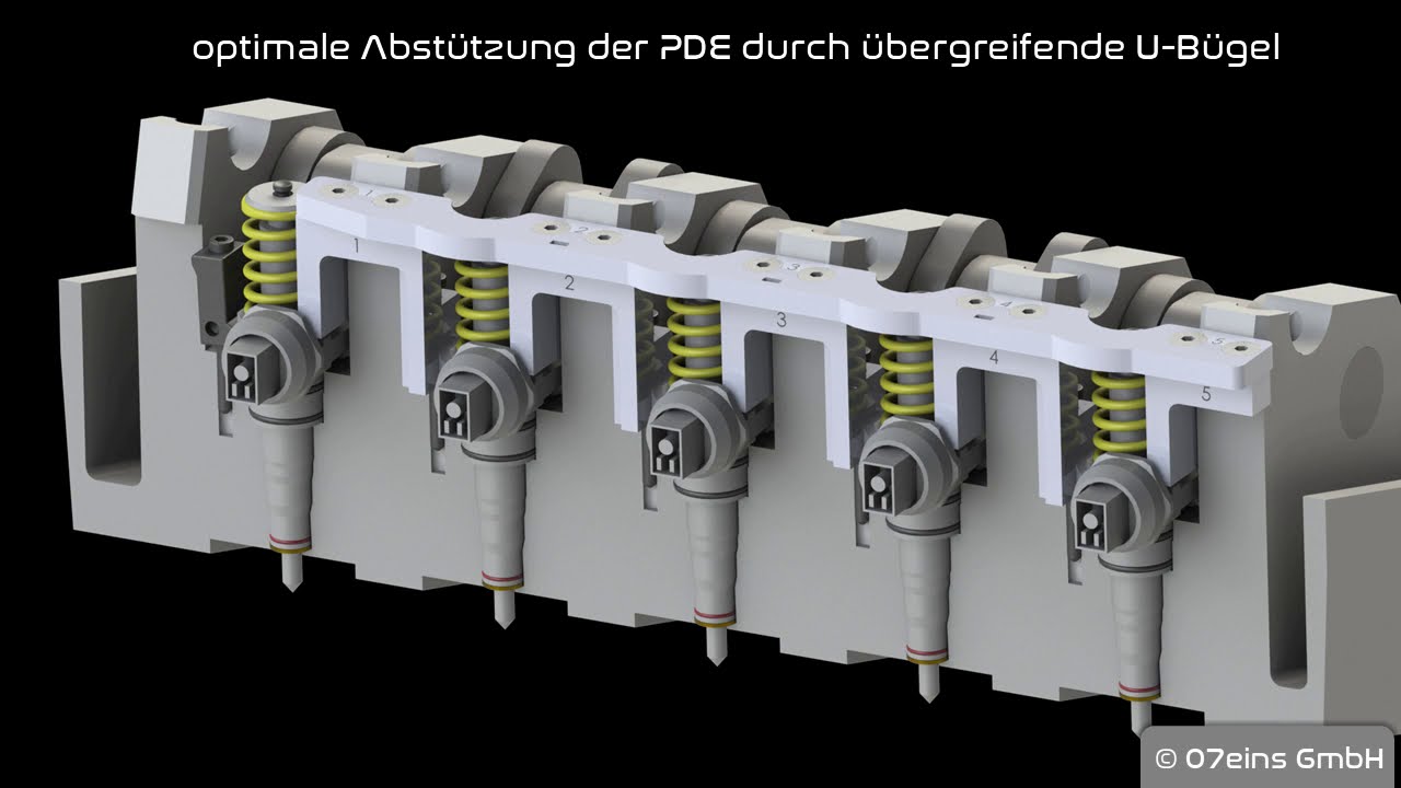 Pumpe-Düse Reparatur/Vorbeugung von Zylinderkopfschäden - Maßnahmen und Wirkungsweise
