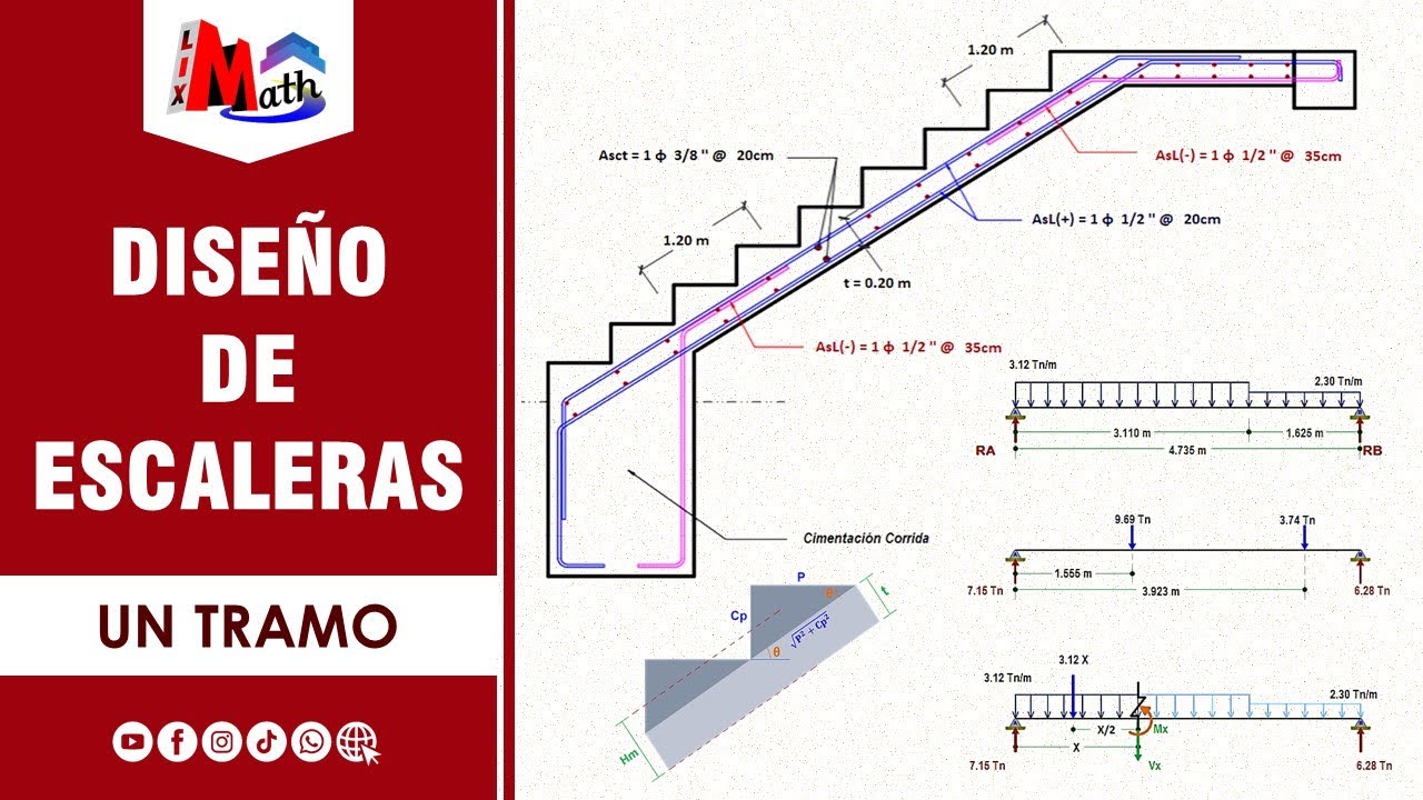 Diseño de Escaleras de Un Tramo