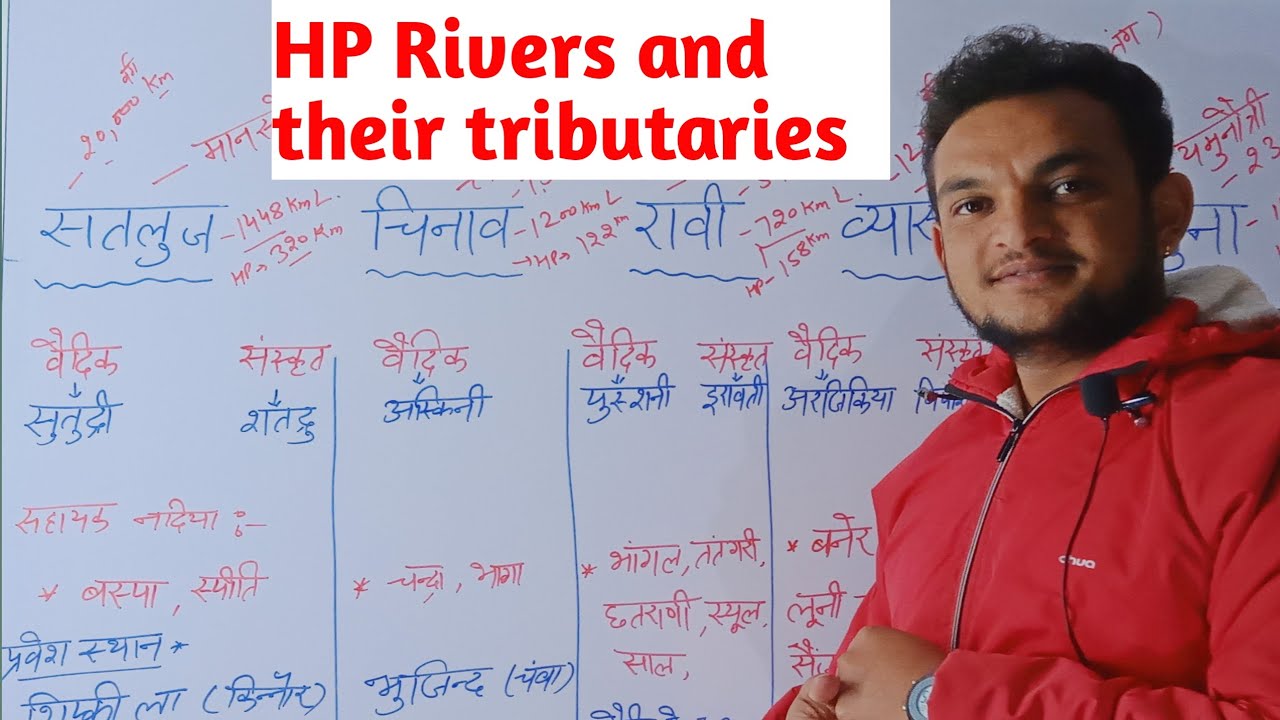 HP Rivers and their tributaries हिमाचल प्रदेश में बहने वाली नदियों के प्राचीन नाम और प्रवाह क्षेत्र