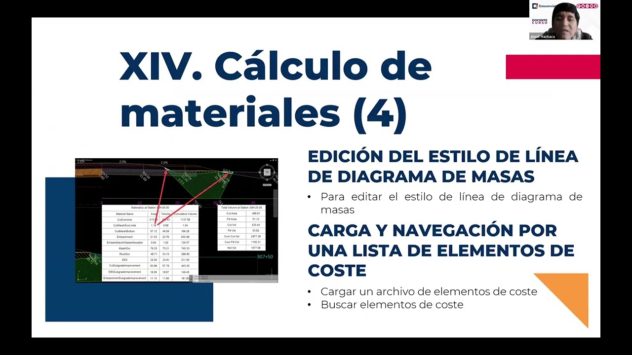 DISEÑO GEOMÉTRICO DE CARRETERAS CON CIVIL 3D _ SESIÓN 10