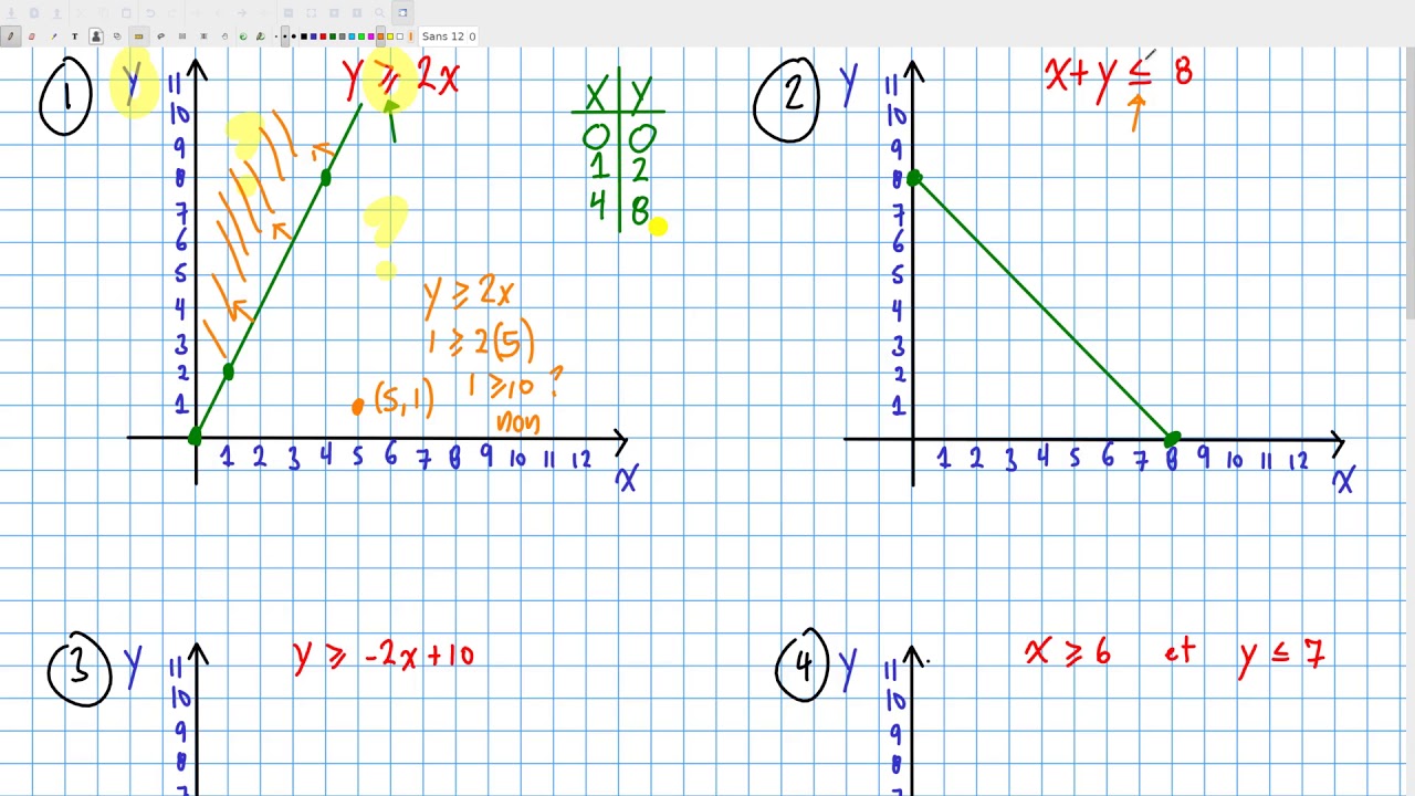Tracer des inéquations dans le plan.
