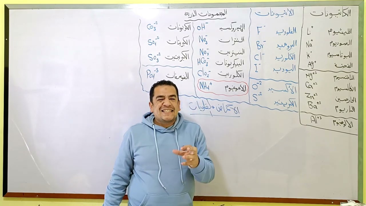 الأحماض والقلويات الدرس الثاني علوم الصف الأول الإعدادي الترم الثاني ٢٠٢٥ منهج جديد مستر محمد ممدوح
