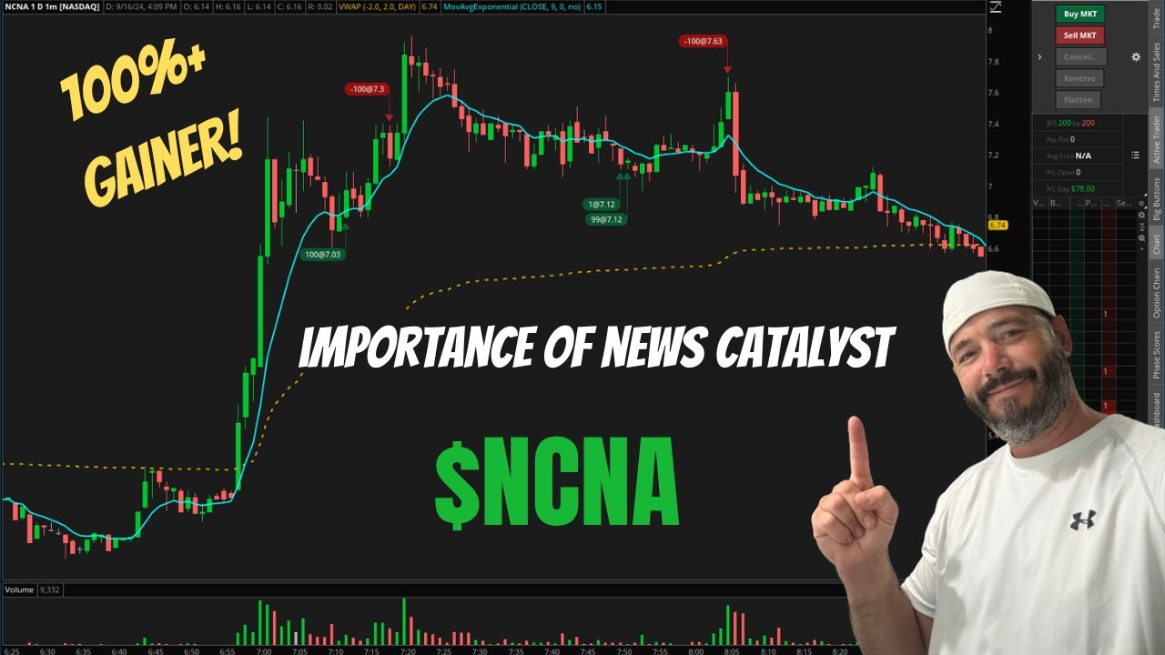 Trading With a Small Account | $NCNA