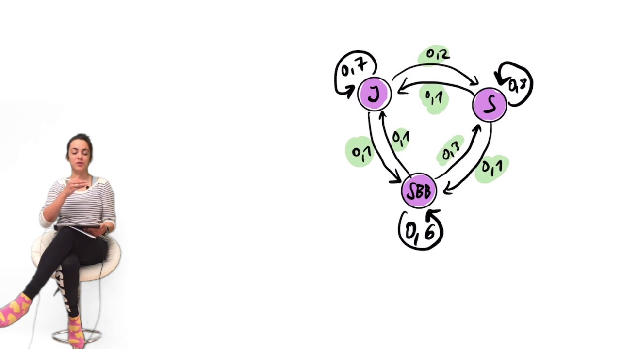 MÜNDLICHE ABIPRÜFUNG IN MATHE - MATRIZEN: zum Mitmachen!