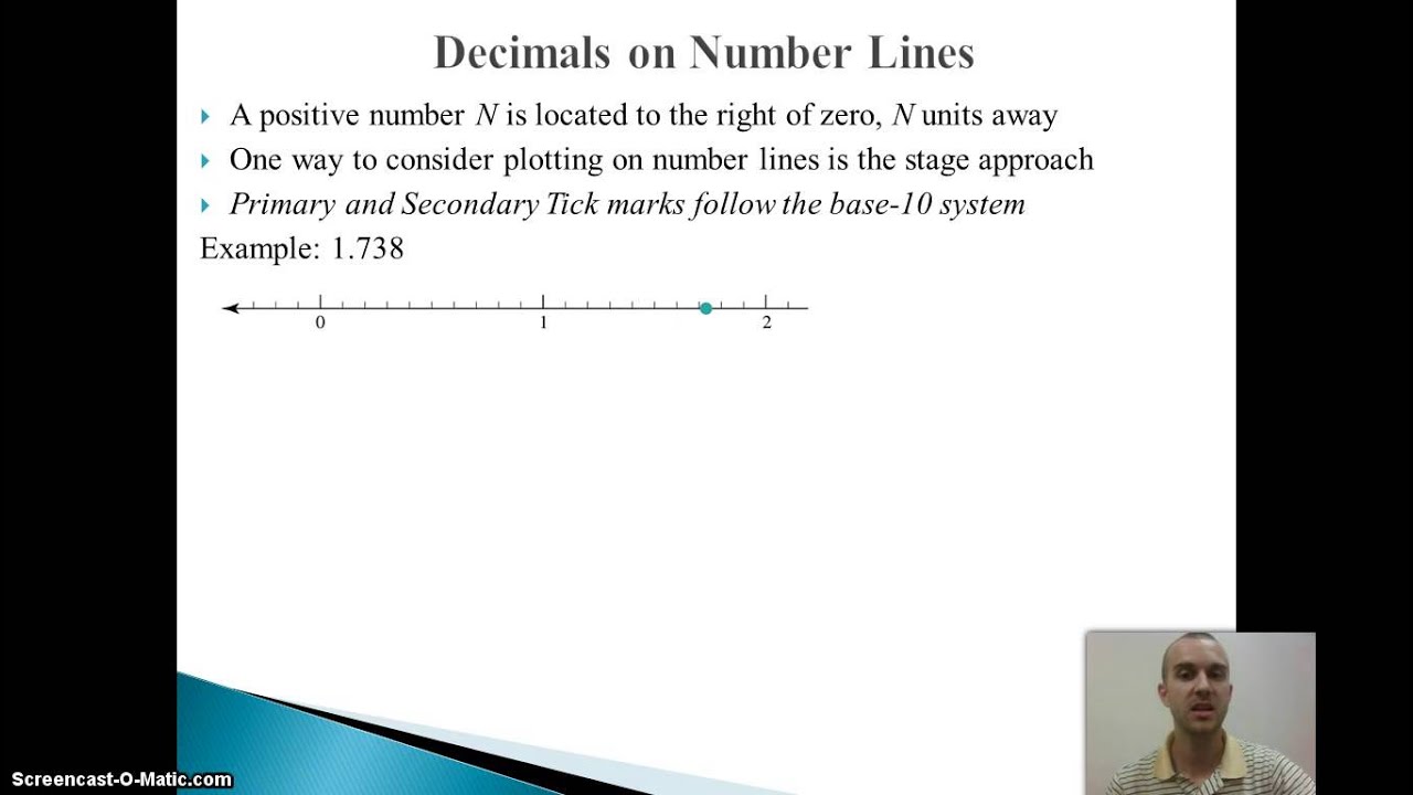 Ch 1.2-  Decimals and Negative Numbers