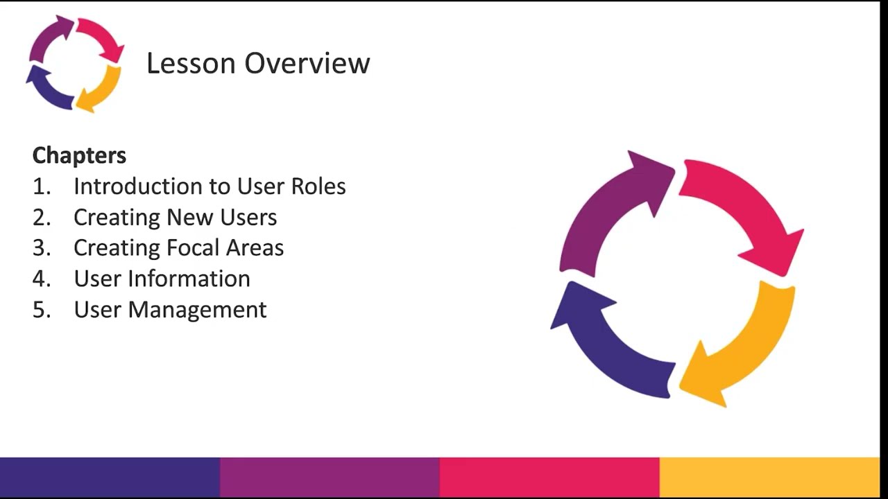 Lesson 4 - User Management