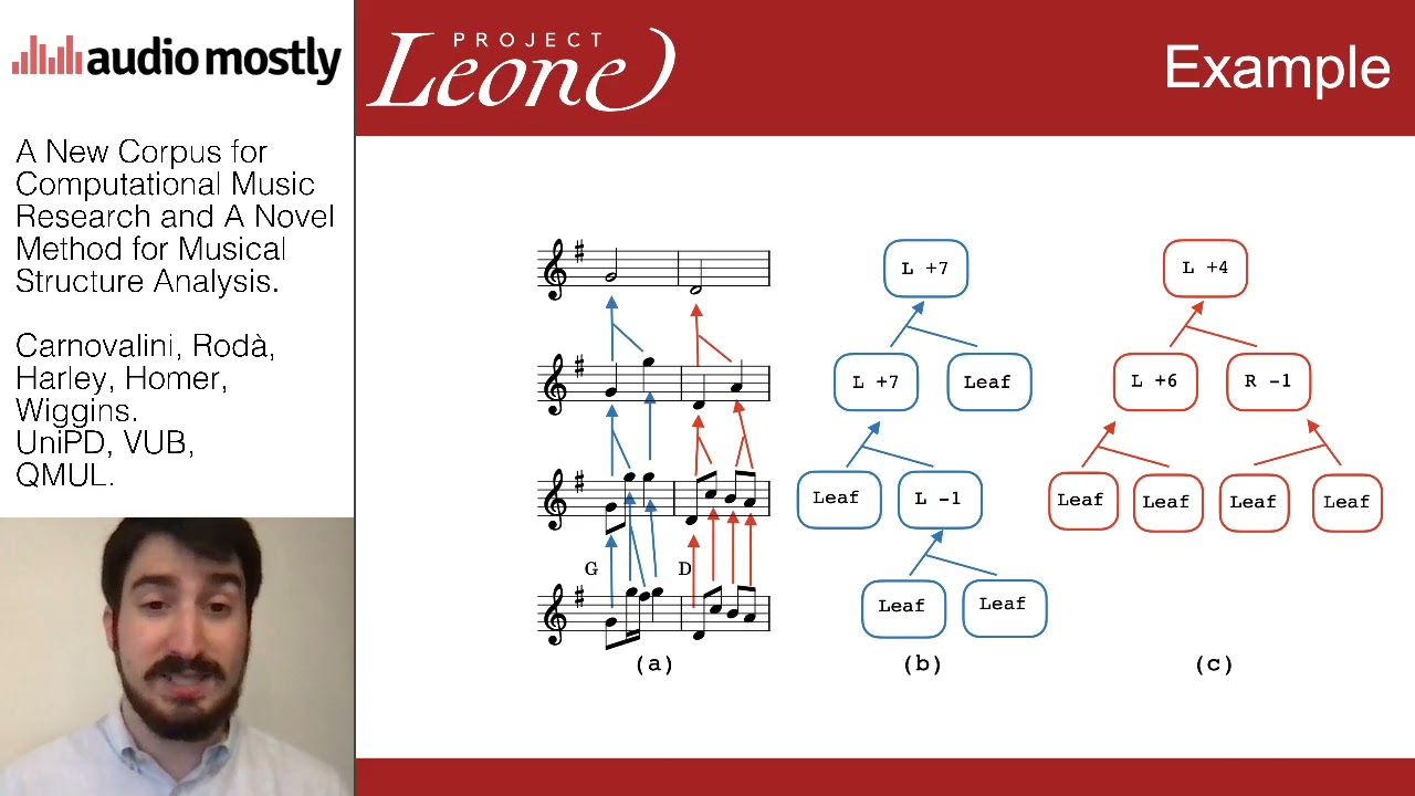 A New Corpus for Computational Music Research and A Novel Method for Musical Structure Analysis
