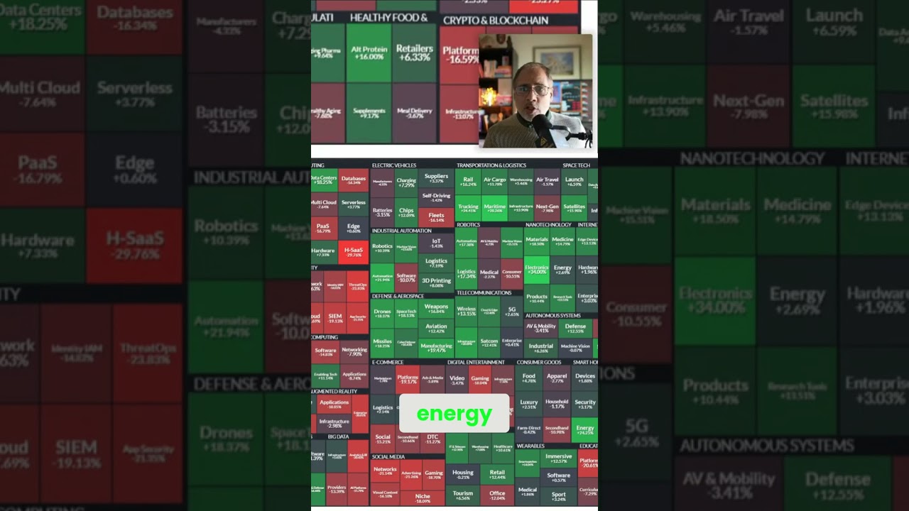 Middle East Energy: Diversify, Don't Gamble on Energy Stocks #shorts