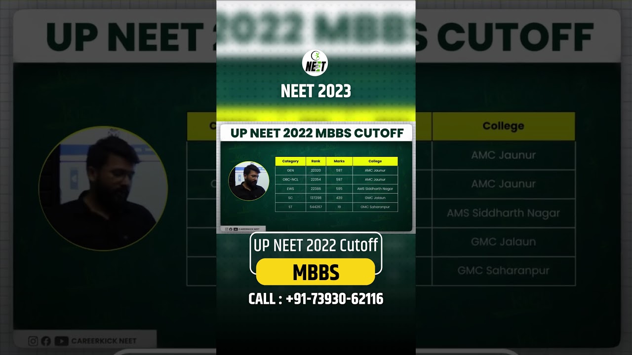 UP NEET MBBS 2023 Cutoff for Govt. MBBS College | Category Wise