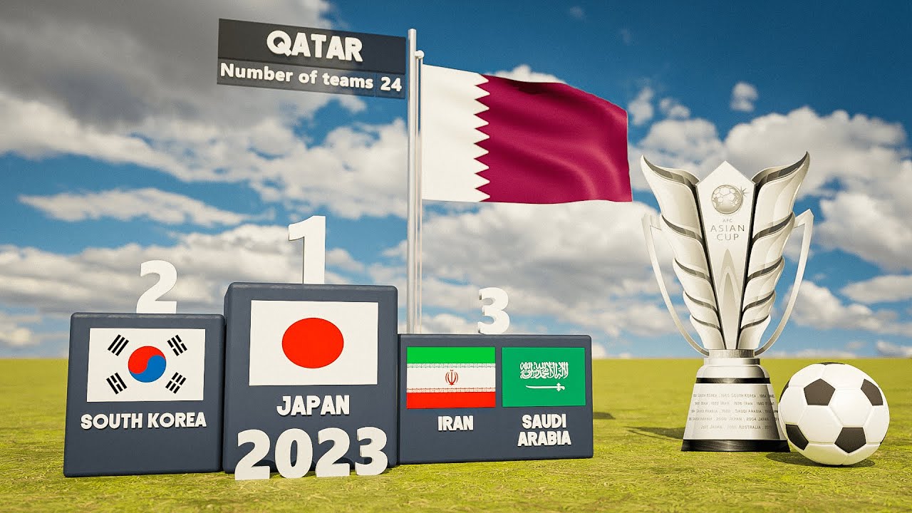 Asian Cup All Winners AFC (1956-2024)