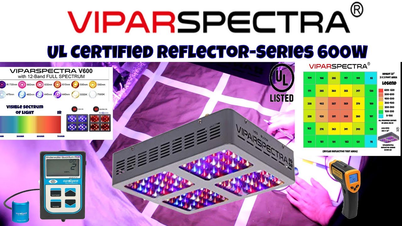 VIPARSPECTRA 600W Reflector-Series LED Grow Light PAR Testing & Review