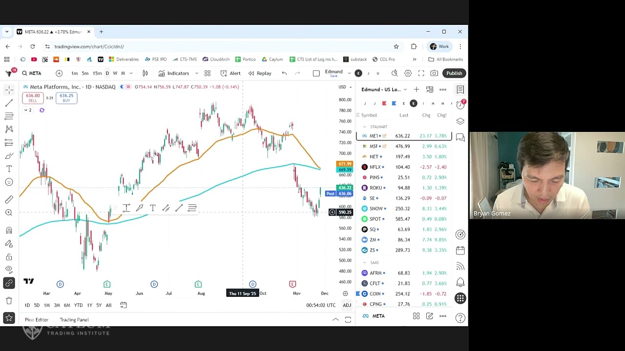 Gap&Go: Лимбо и ликвидность (26 ноября 2025 г.)