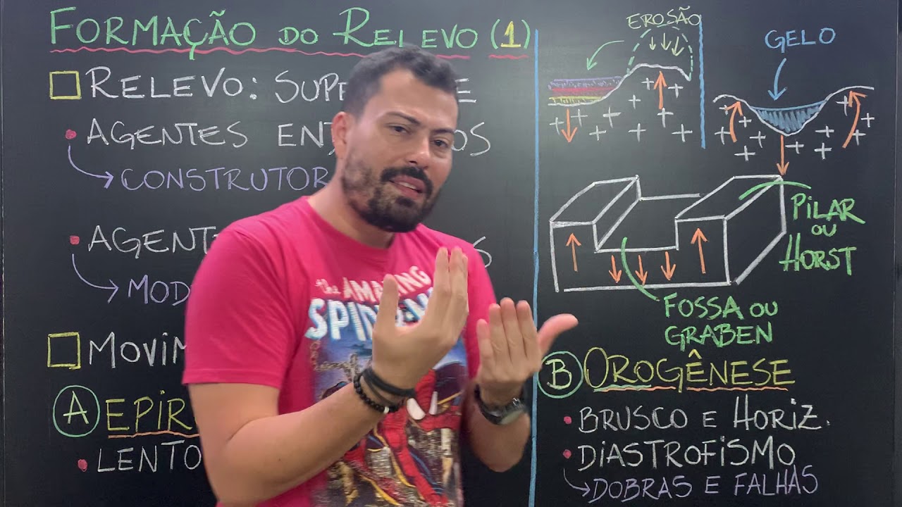 Formação do Relevo 1: agentes endógenos