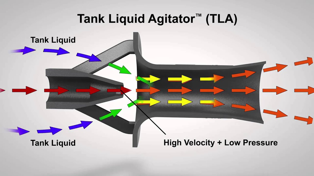 Using Eductors for Non-Powered Tank Mixing