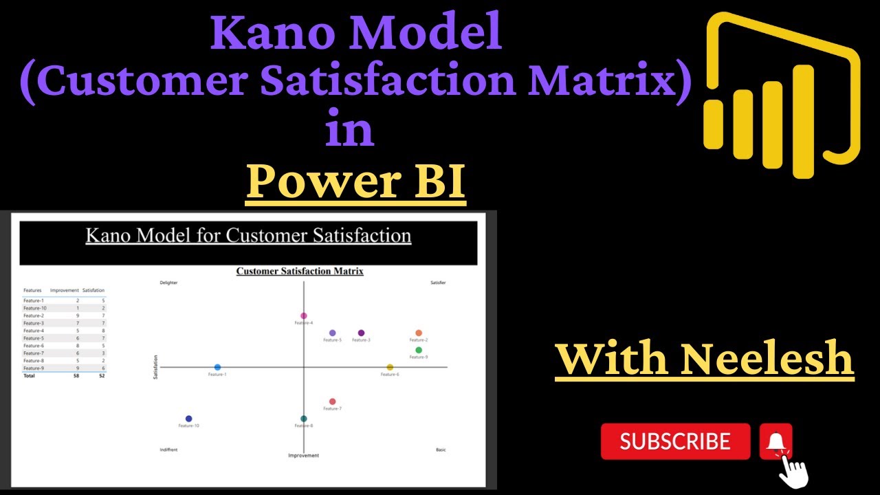 How to Create Customer Satisfaction Analysis Model in Power BI  #youtubechannel  #youtubevideo