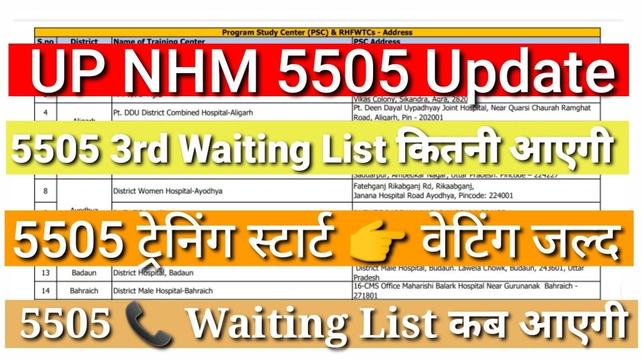 Up Nhm cho 3rd waiting list 2022 | up cho 5505 new update today| up cho result update today