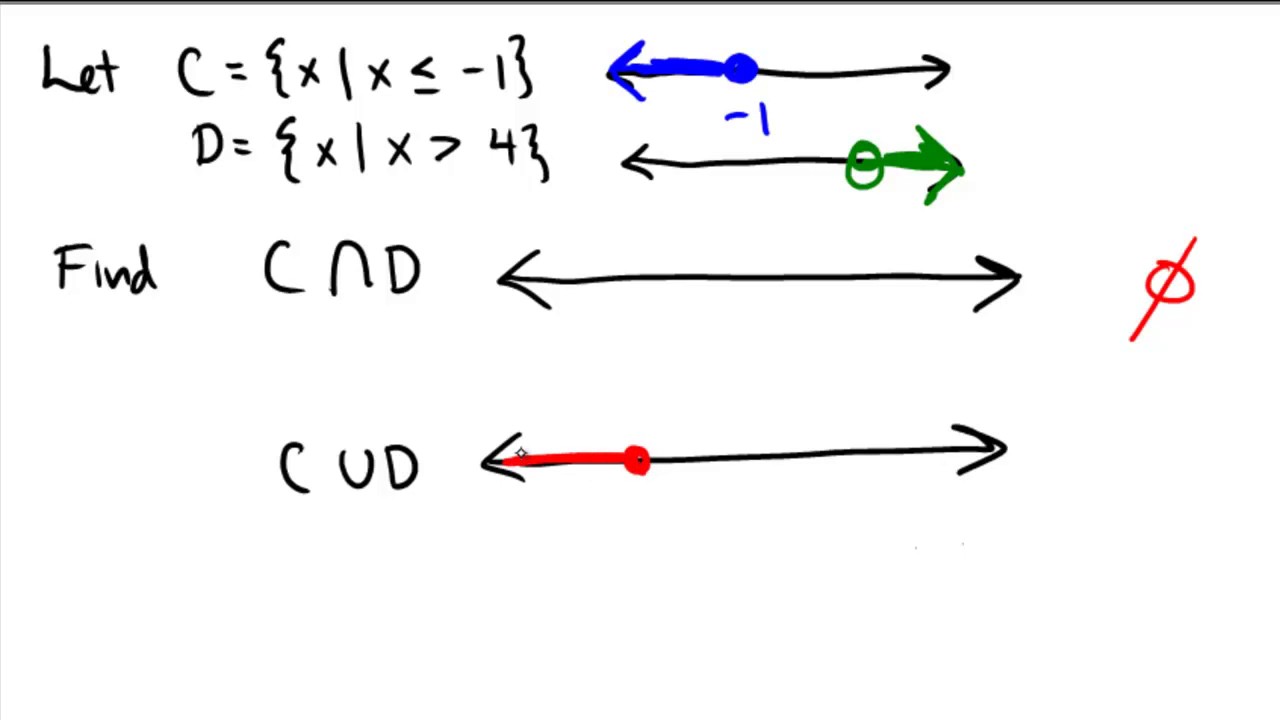 Finding the union and intersections of intervals examples