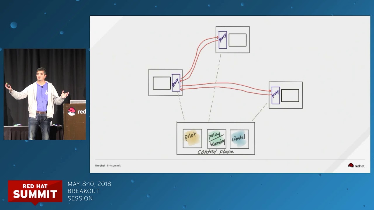 Istio: Solving challenges of hybrid cloud