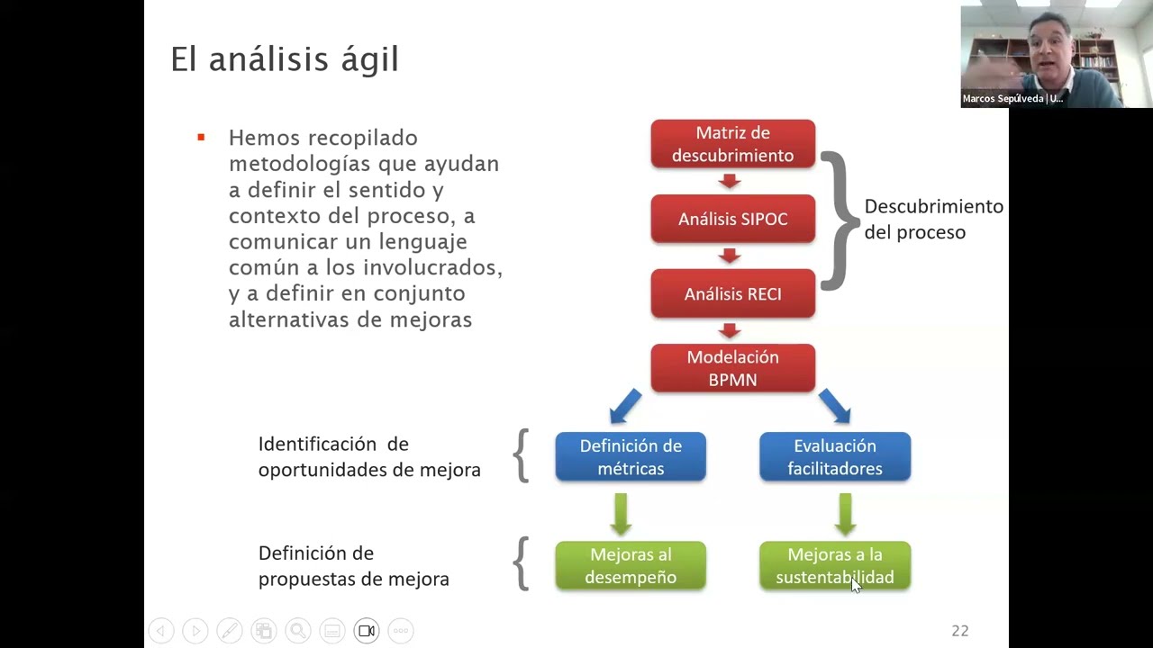 Masterclass UC: An&aacute;lisis &aacute;gil de un proceso de negocio