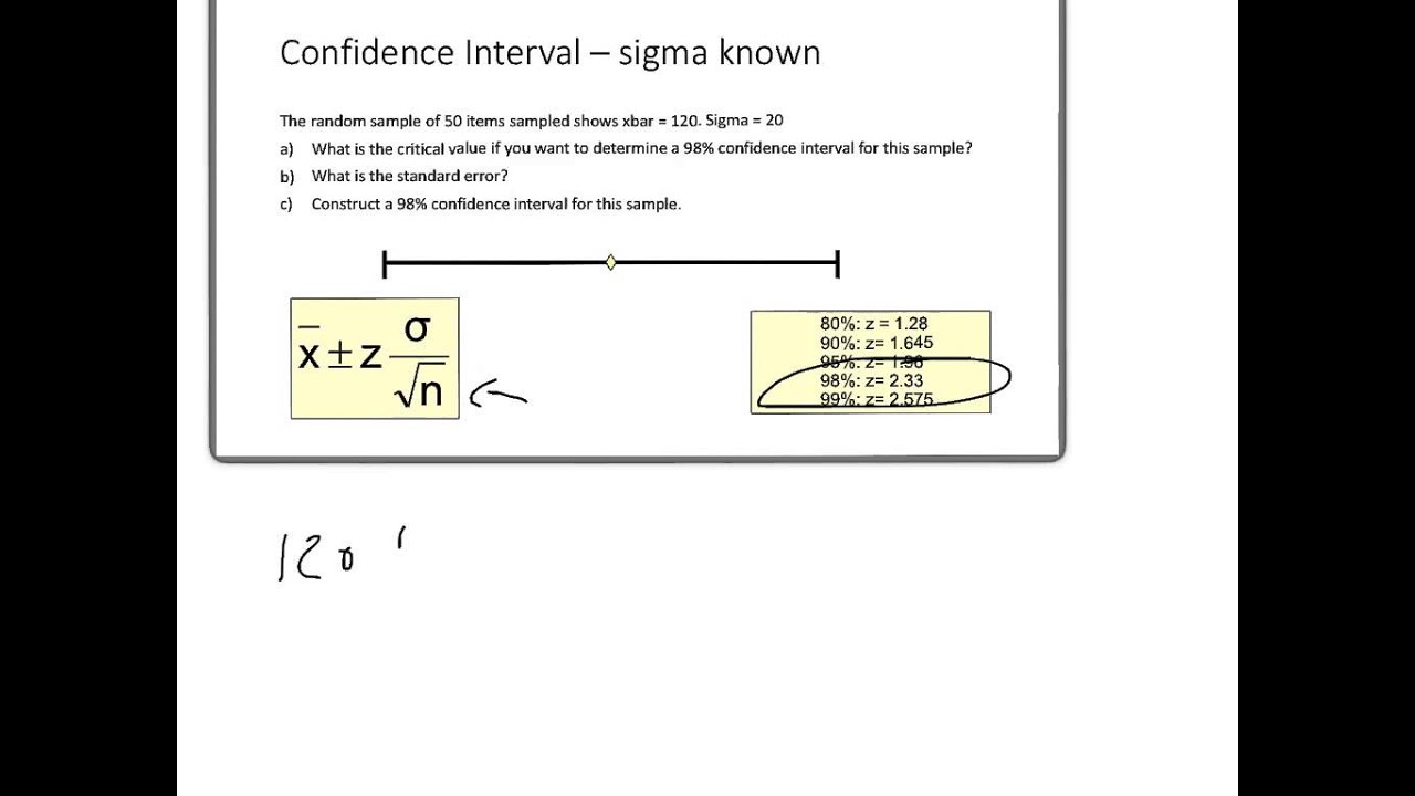 Confidence Interval - Sigma Known