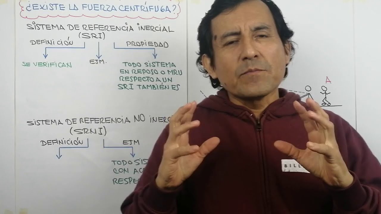 FUERZA CENTRÍPETA Y CENTRÍFUGA #AnibalMalger #física
