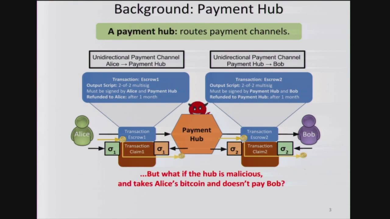 TumbleBit by Ethan Heilman and Leen AlShenibr (Scaling Bitcoin Milan 2016)