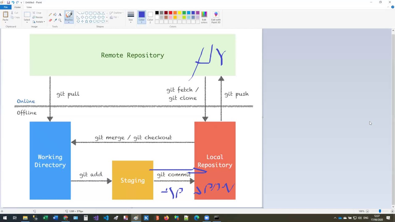 Git שיעור 01 - what is git & source control - אריאל רובינשטיין