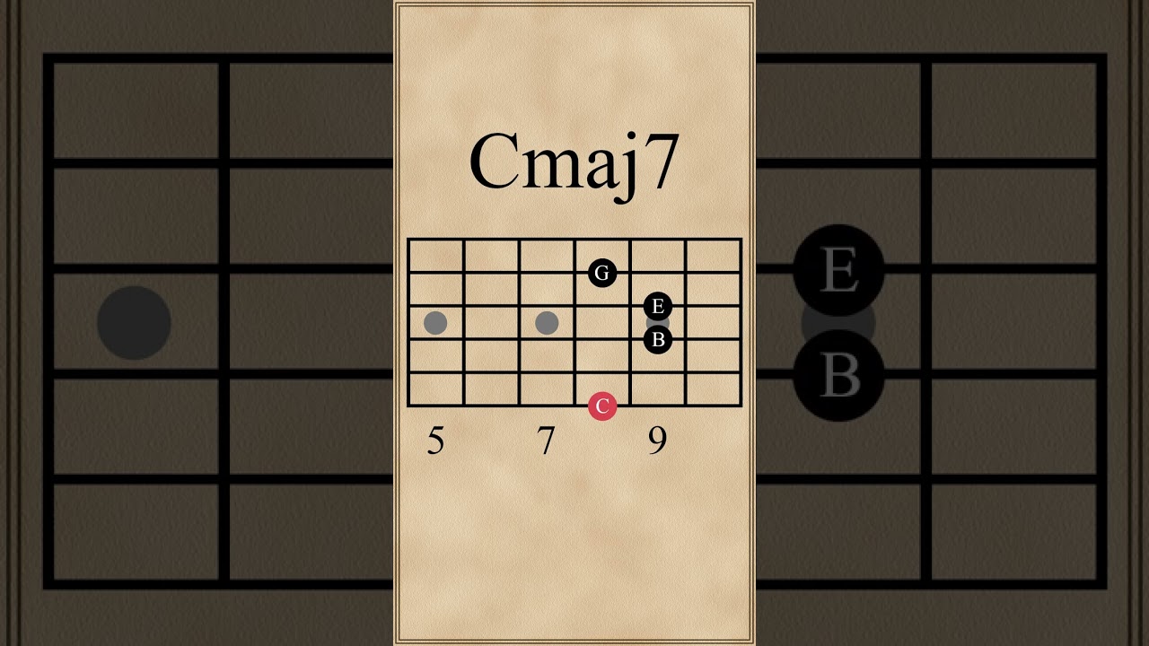 Em7-Bm7-Cmaj7-Am7 Chord Progression (i-v-VI-iv)
