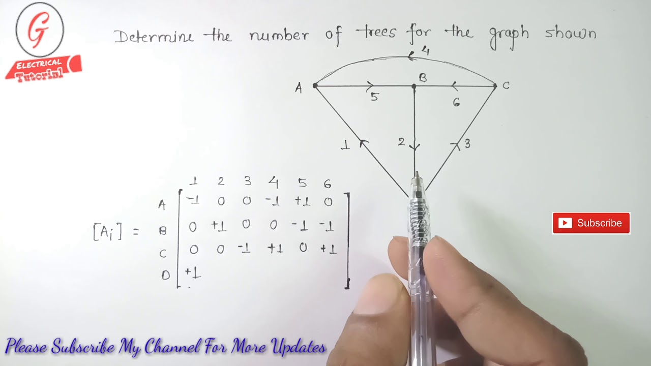 9.DETERMINE THE NUMBER OF TREE OF THE GIVEN GRAPH AS SHOWN