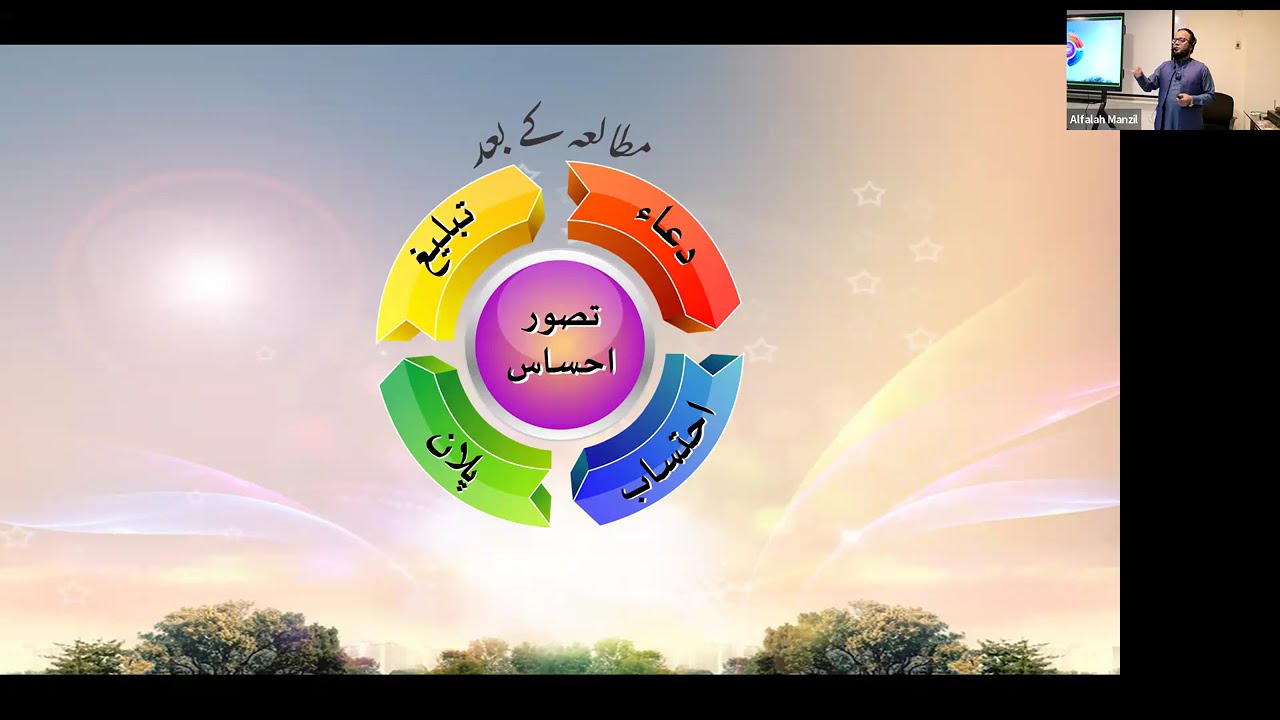 QC1 Batch 1035 Lesson 3, Ramadan 2026