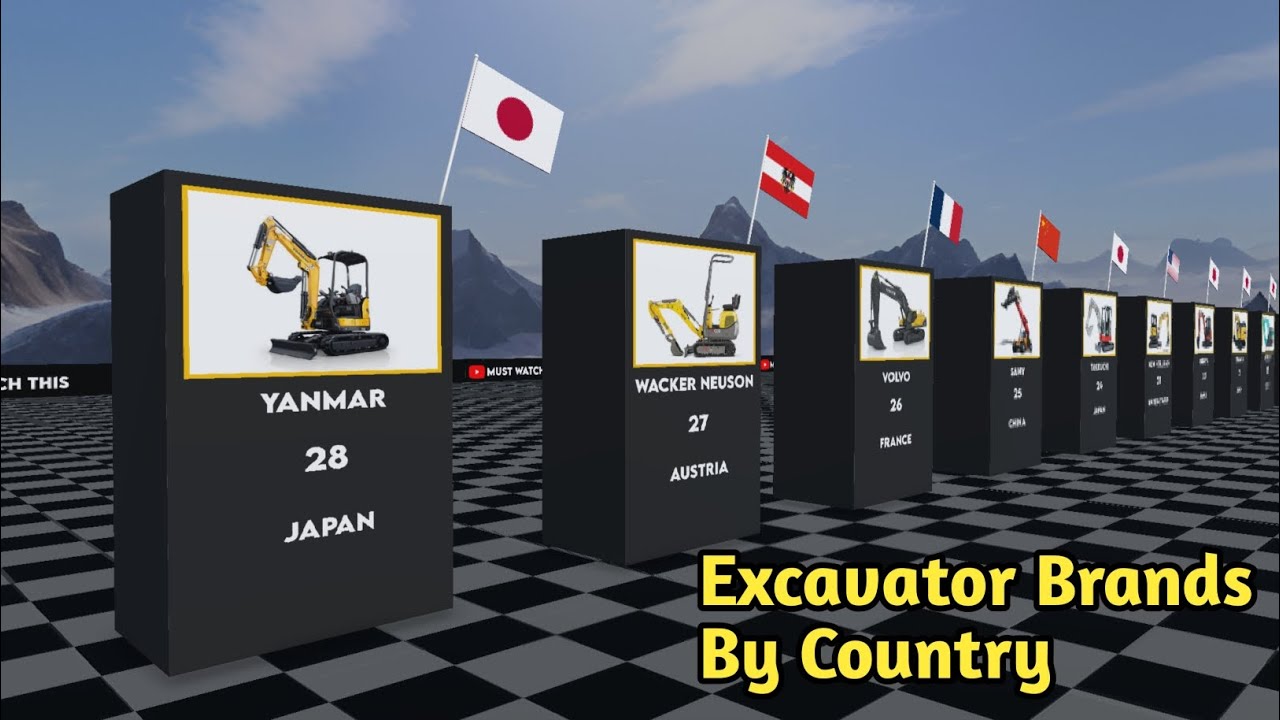 Top 27 Excavator Brands in the World