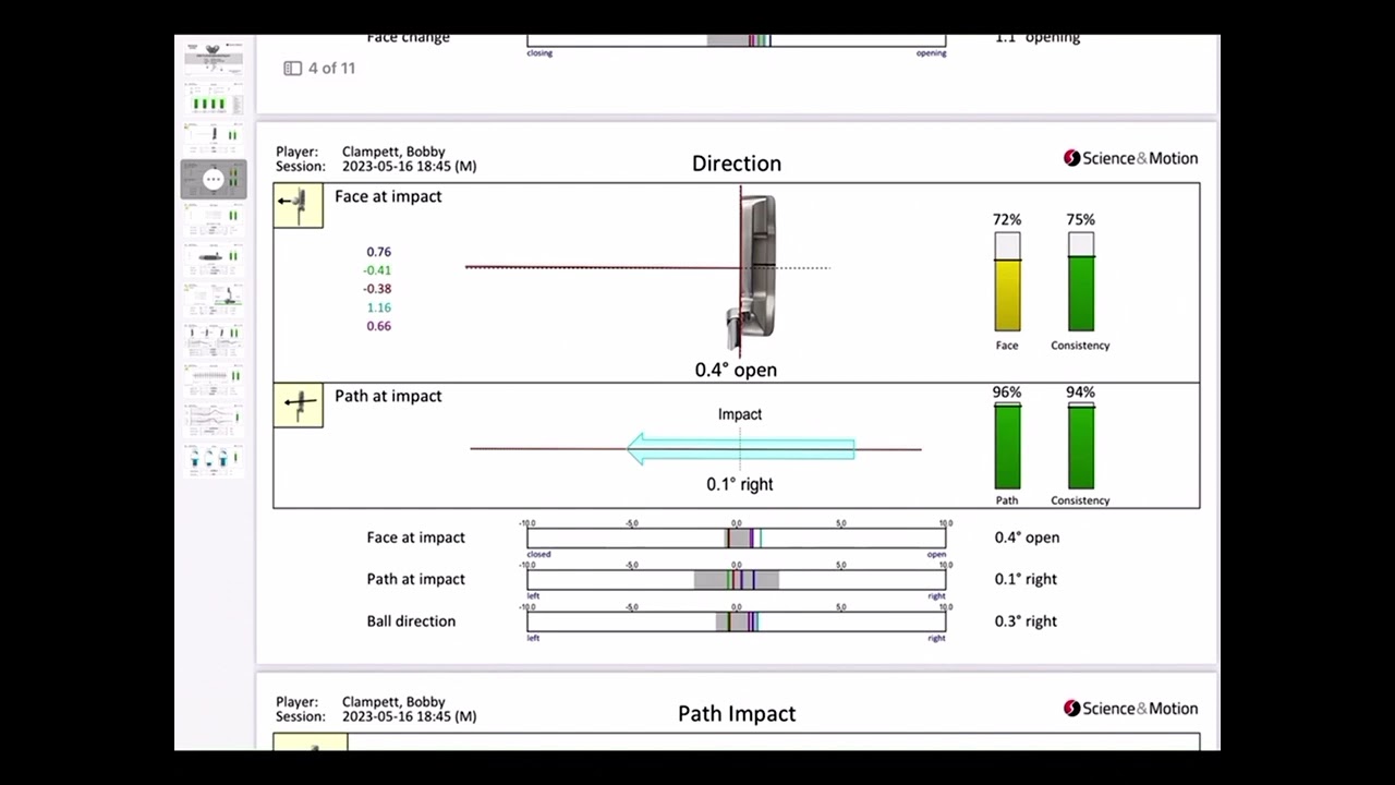 Golf SAM Putt Lab overview putting analysis