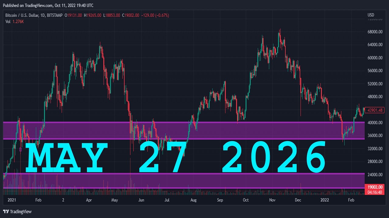 Анализ NASDAQ 100 на сегодня | Технический анализ NAS100 | Анализ NAS100 | Ежедневный прогноз по ...