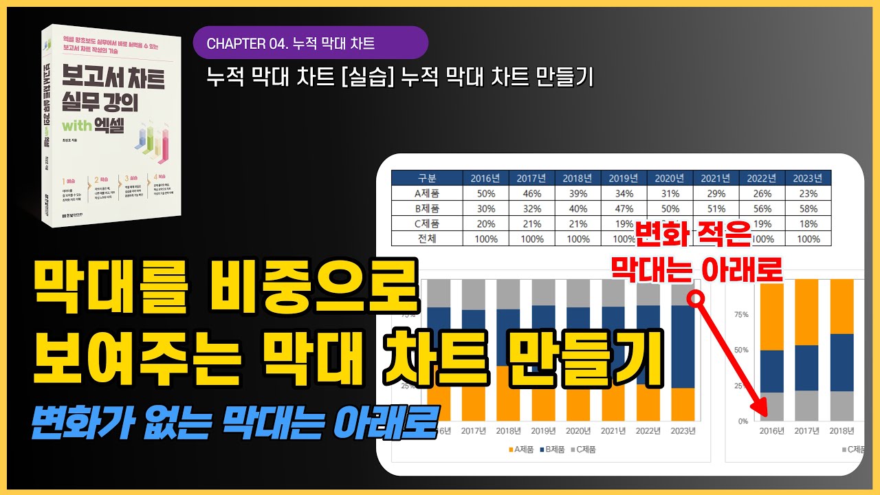 [보고서 차트 실무 강의 with 엑셀] 누적막대차트 만들기
