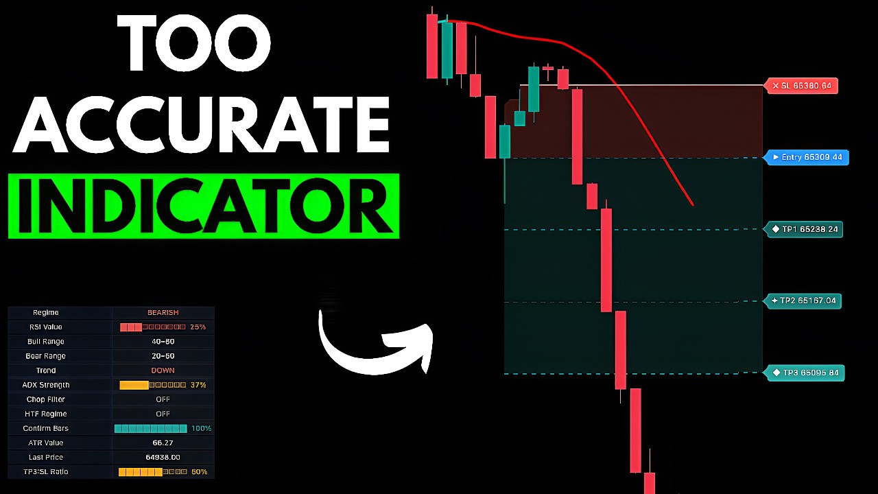 This Indicator Is Too Accurate... And It's Free 😳
