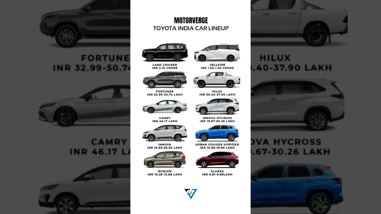Your Favorite Toyota Car? #toyota #landcruiser #vellfire#fortuner #hilux #innova #hycross #mv #115