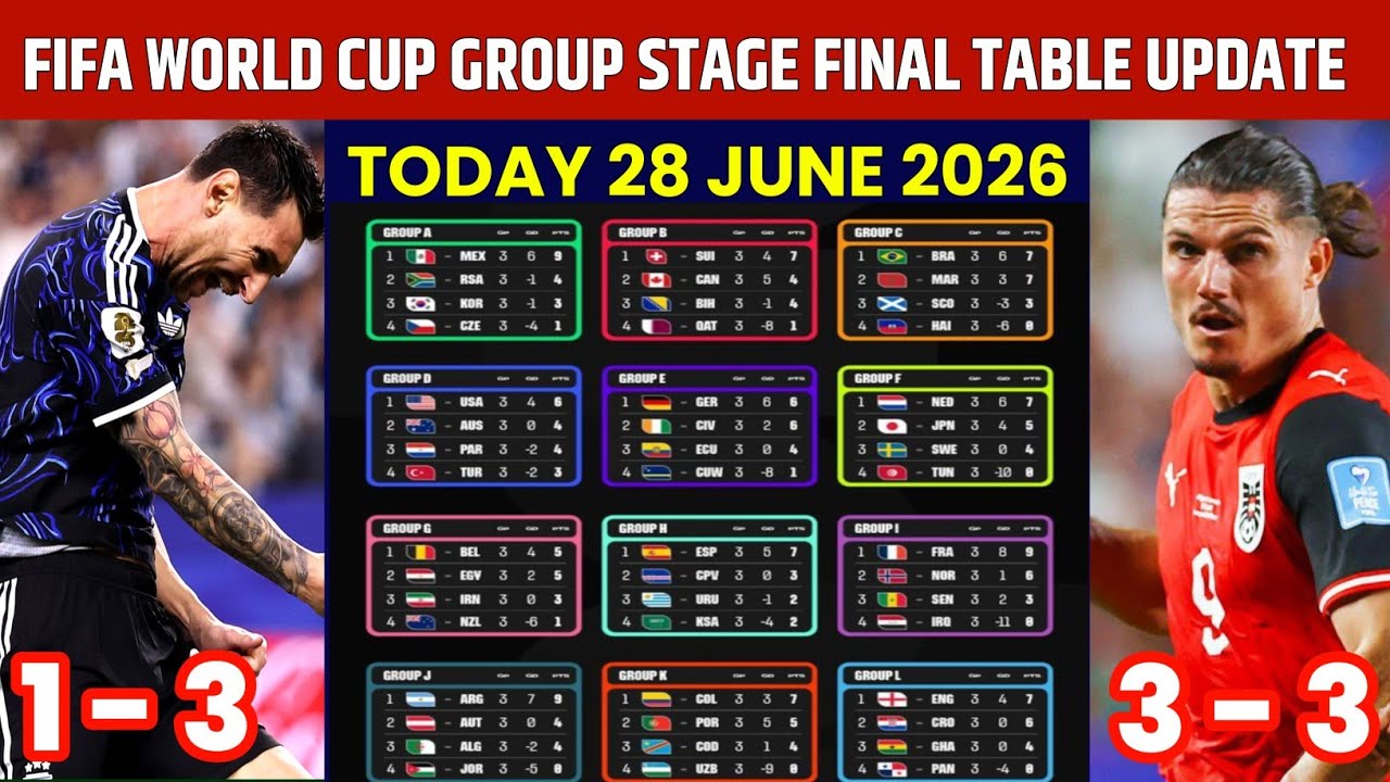 FIFA WORLD CUP 2026 GROUP STAGE FINAL TABLE UPDATE TODAY 28 JUNE 2026|WORLD CUP 2026 LATEST STANDING