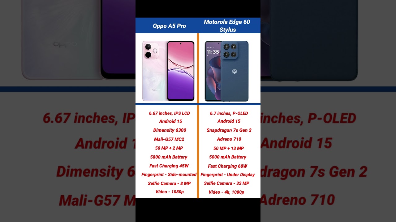 Oppo A5 Pro vs Motorola Edge 60 Stylus Comparison #shorts #short #oppoa5pro