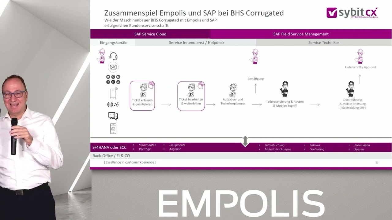Ganzheitliche Serviceprozesse mit Wissensmanagement: Insights aus der Praxis
