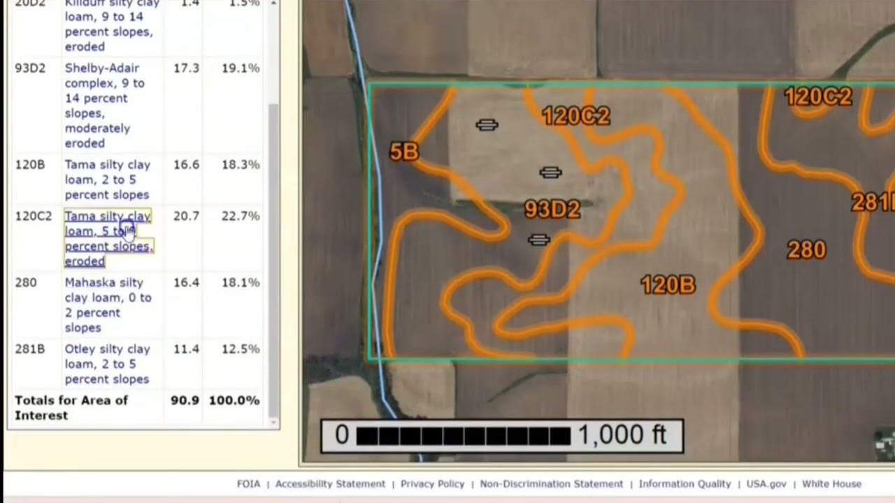 Web Soil Survey Explanation